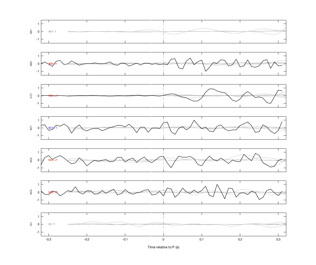 Waveforms