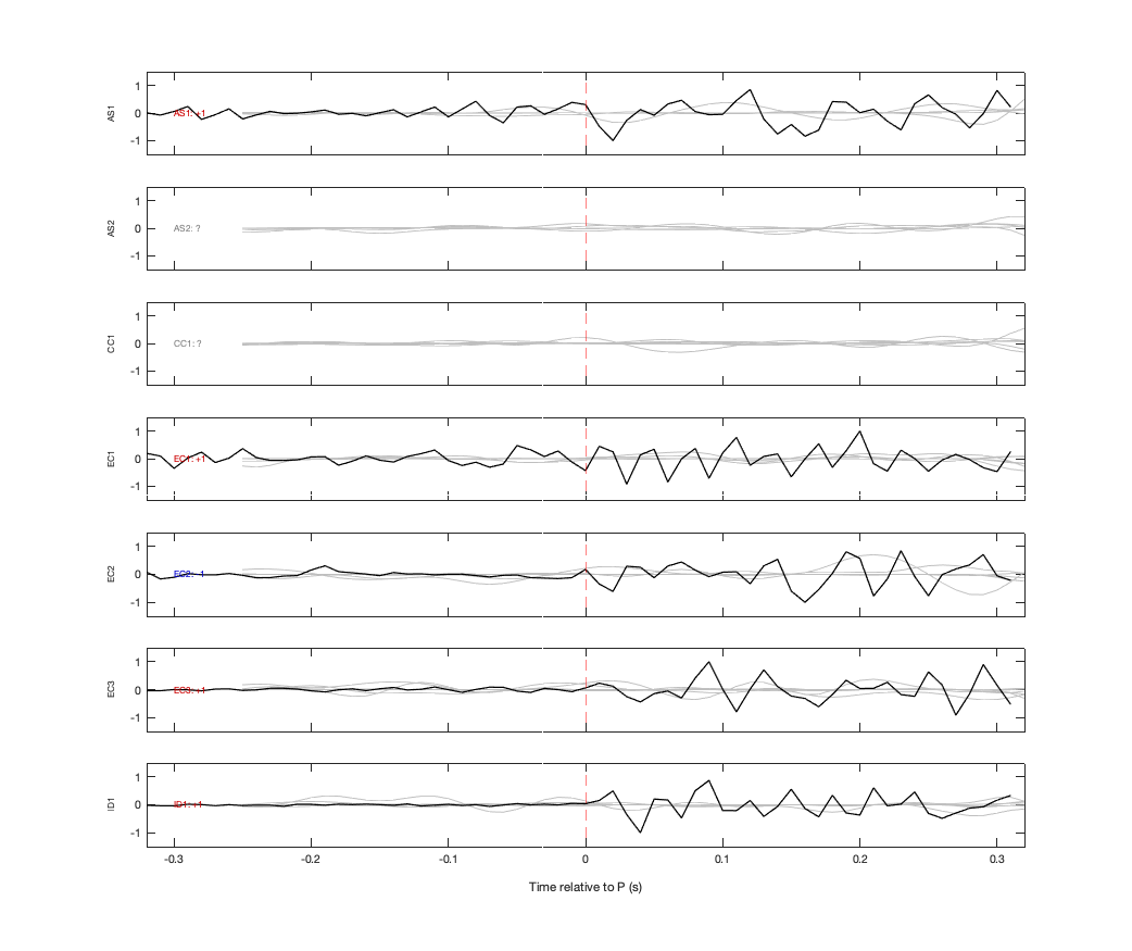Waveforms