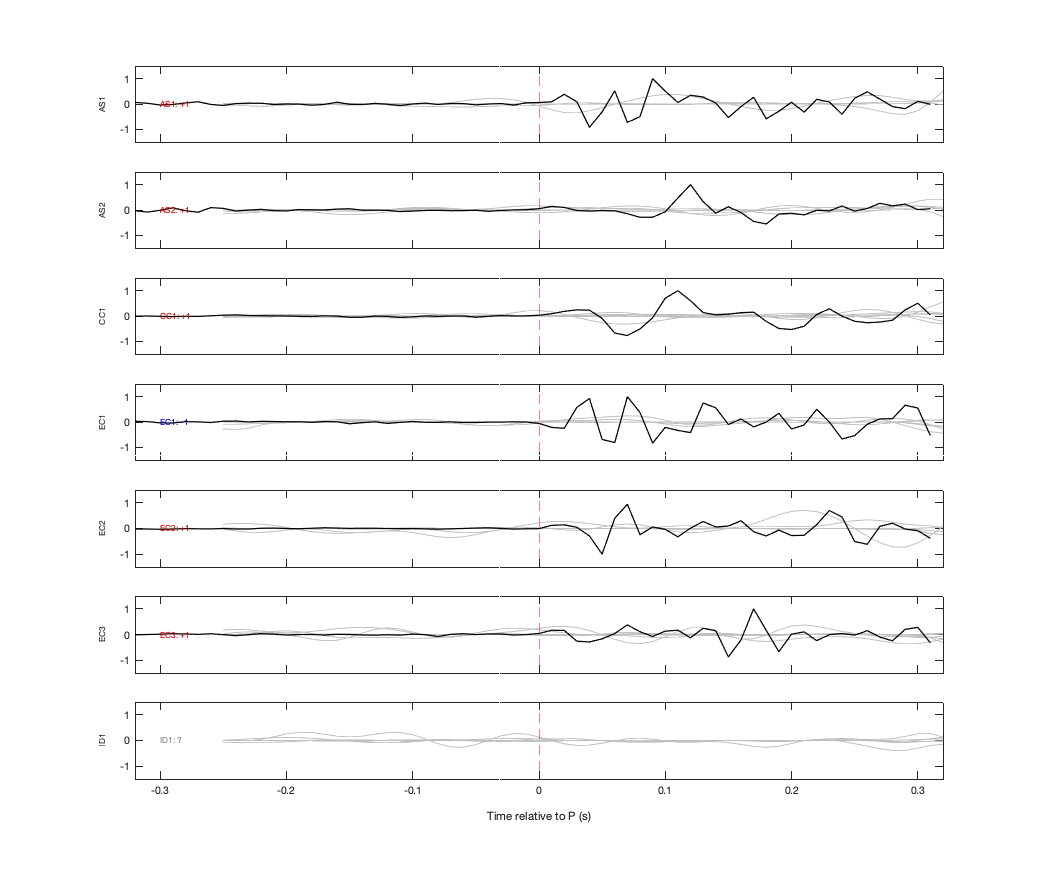 Waveforms