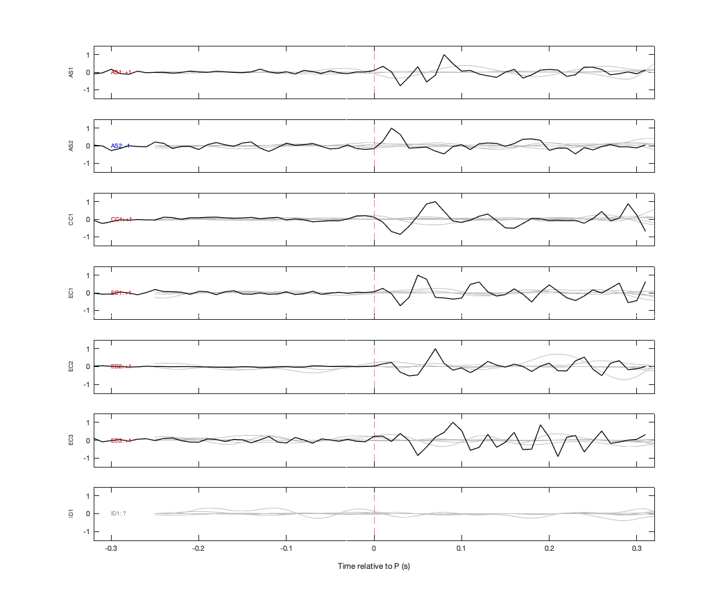 Waveforms