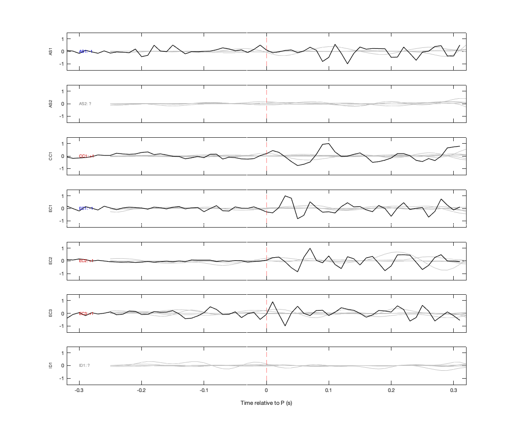Waveforms