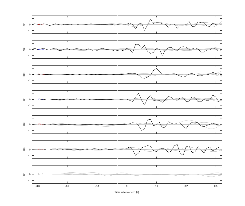 Waveforms