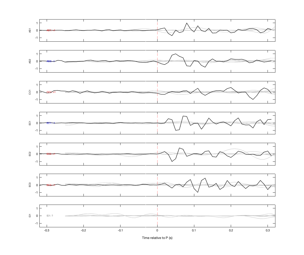 Waveforms