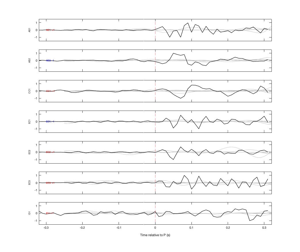 Waveforms