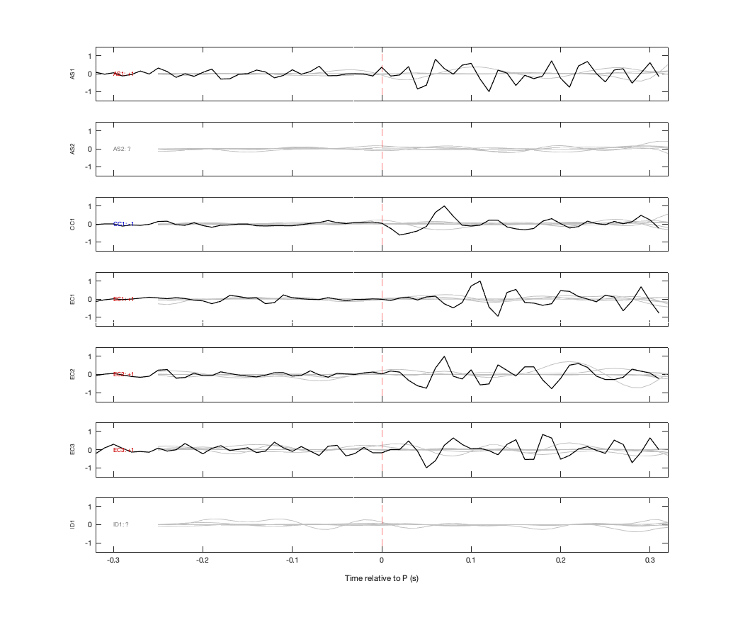 Waveforms