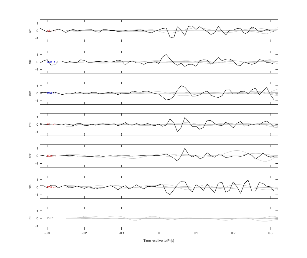 Waveforms