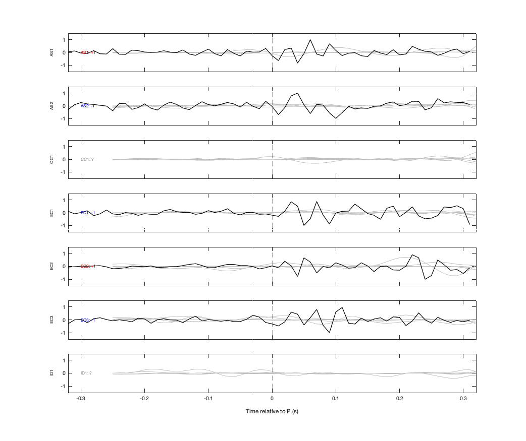 Waveforms