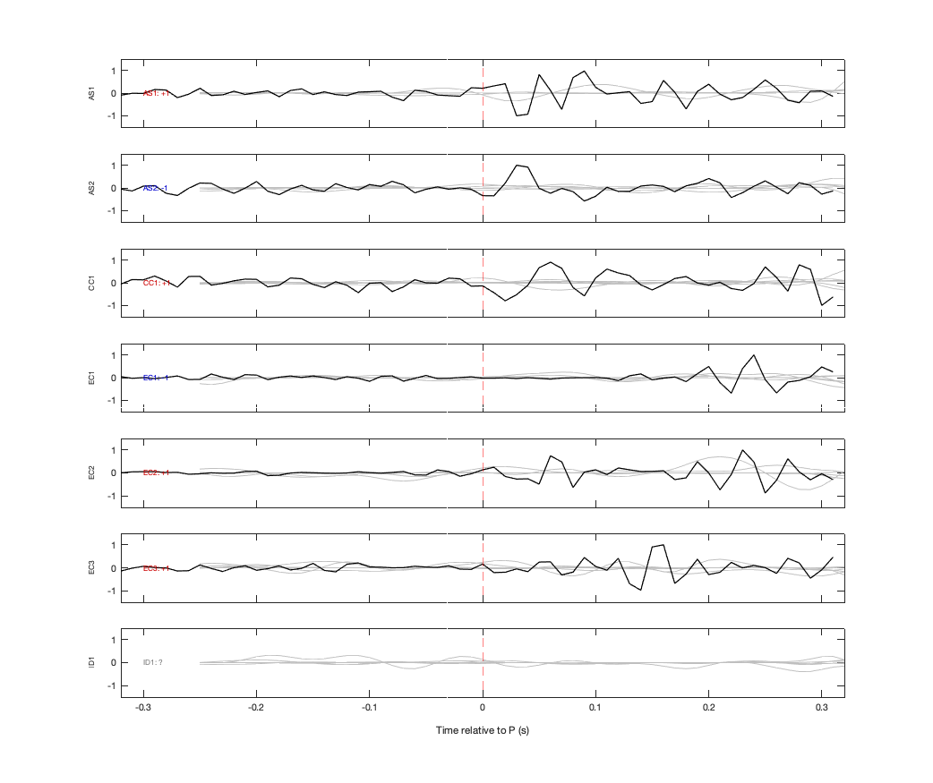 Waveforms