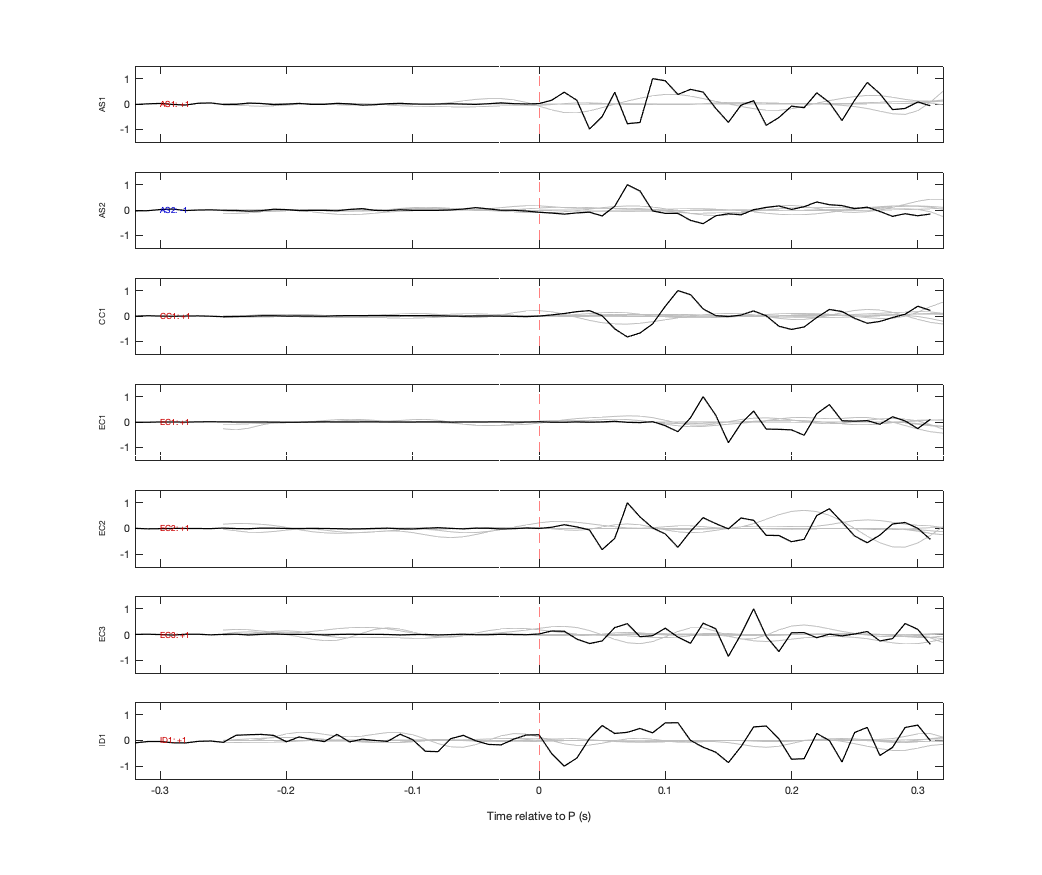 Waveforms