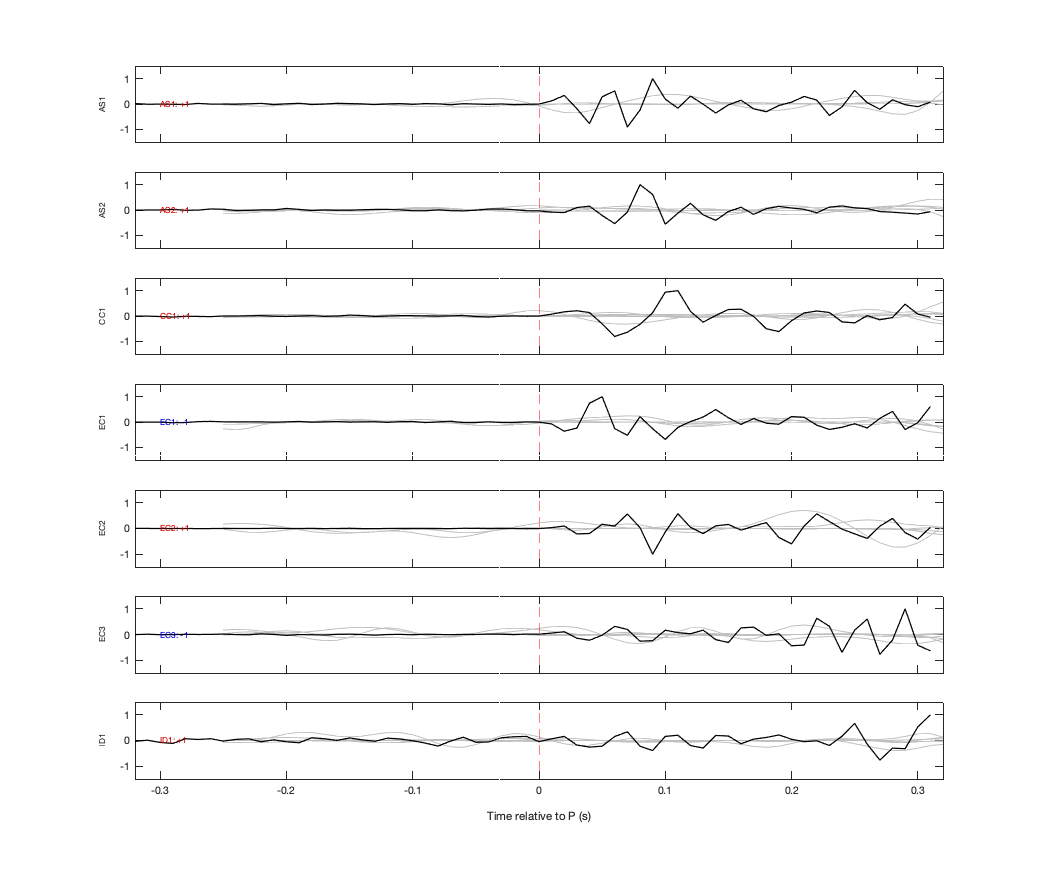 Waveforms