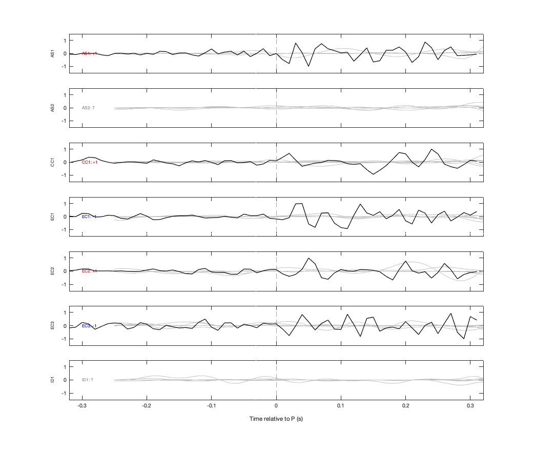 Waveforms