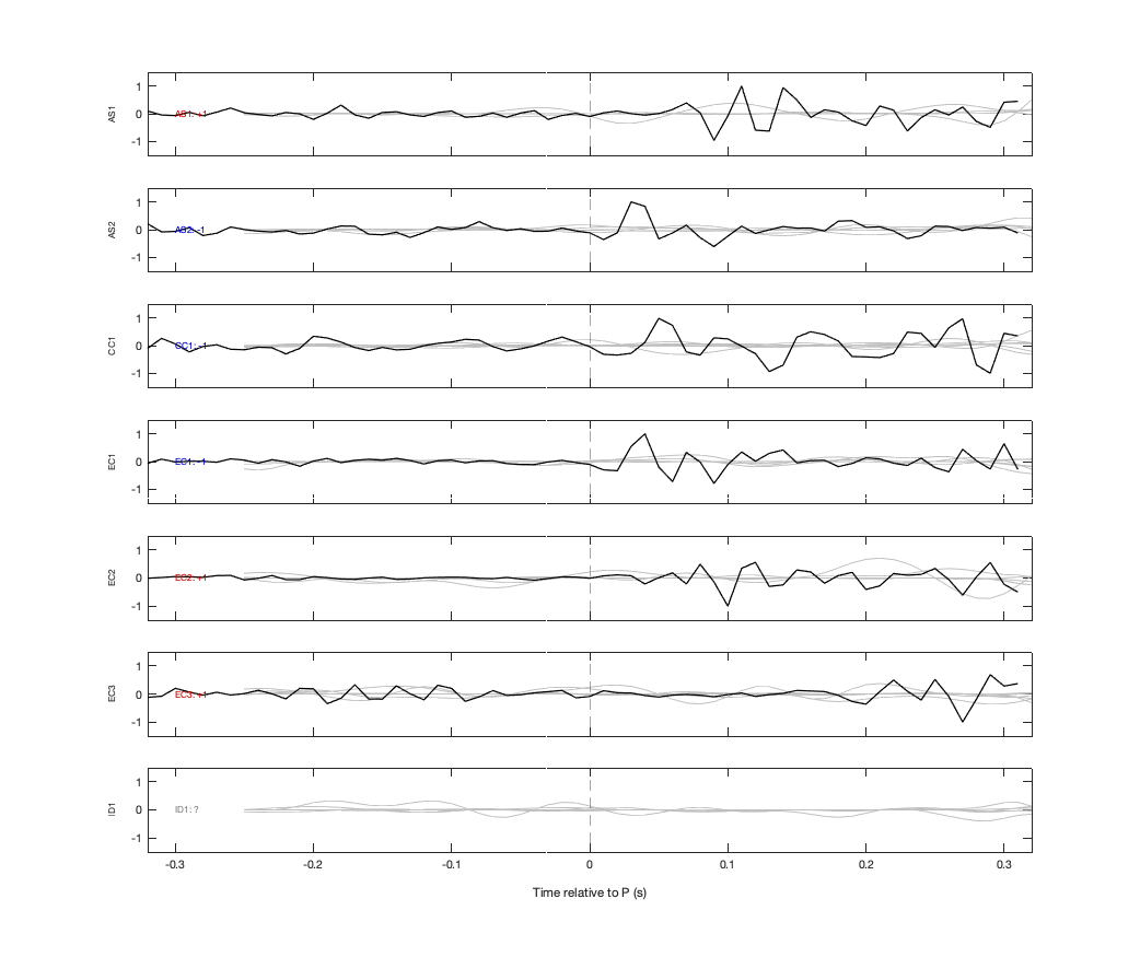 Waveforms