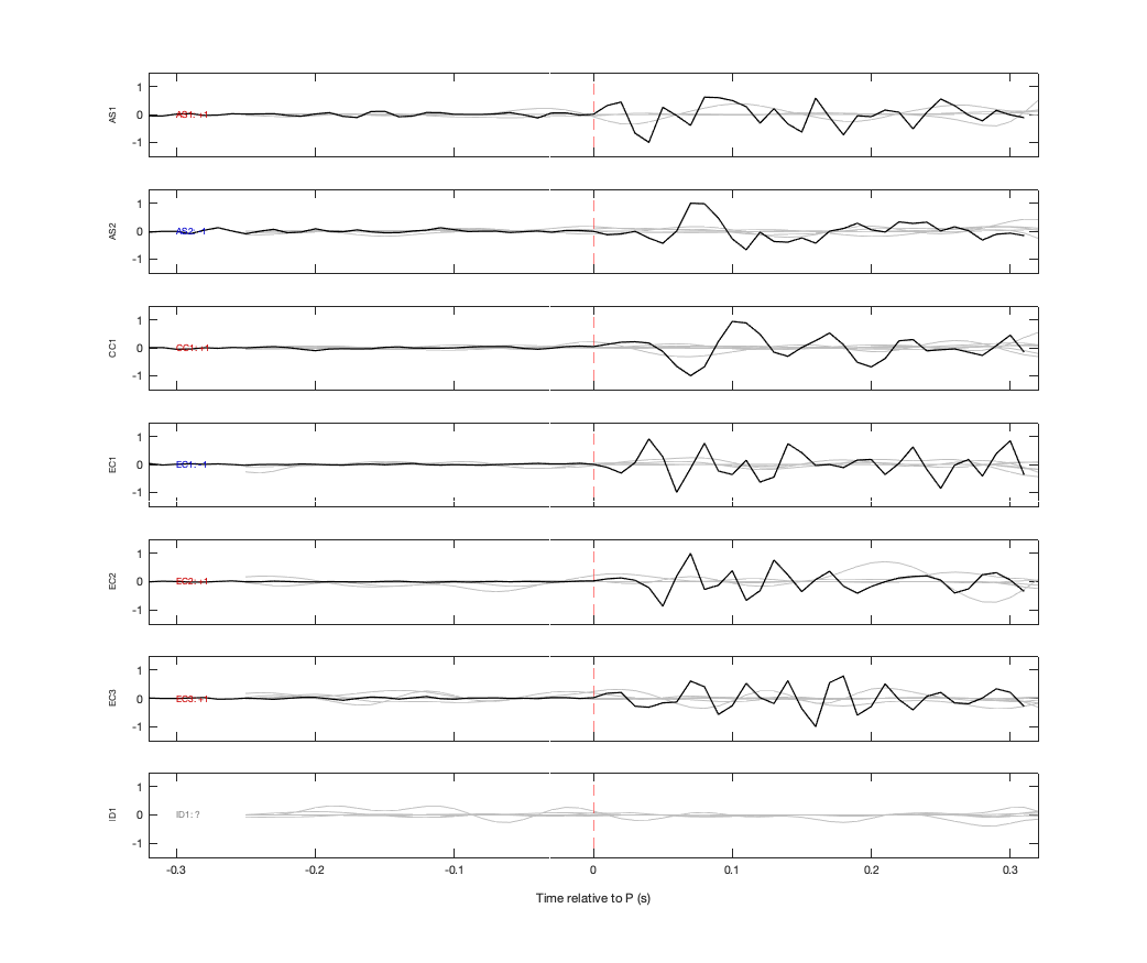 Waveforms
