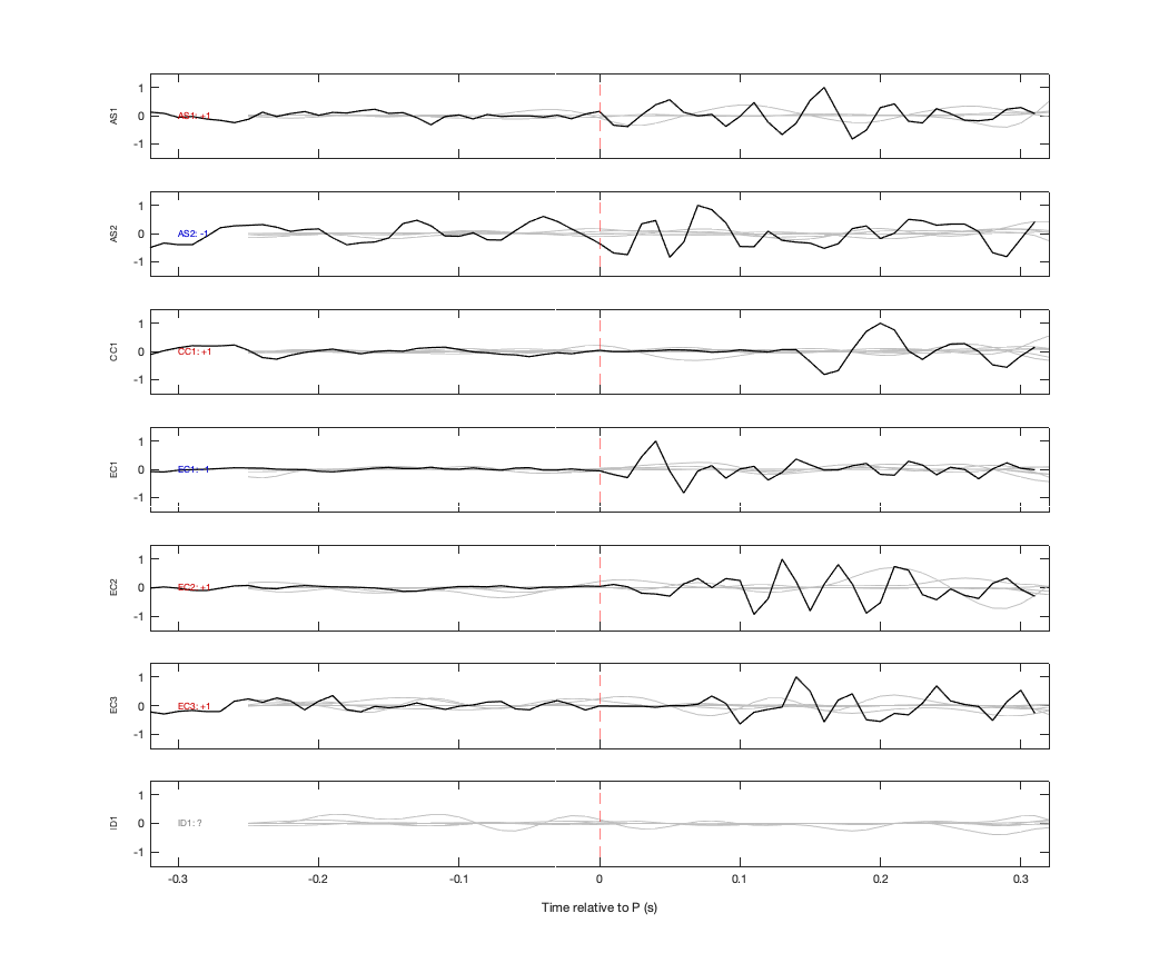 Waveforms