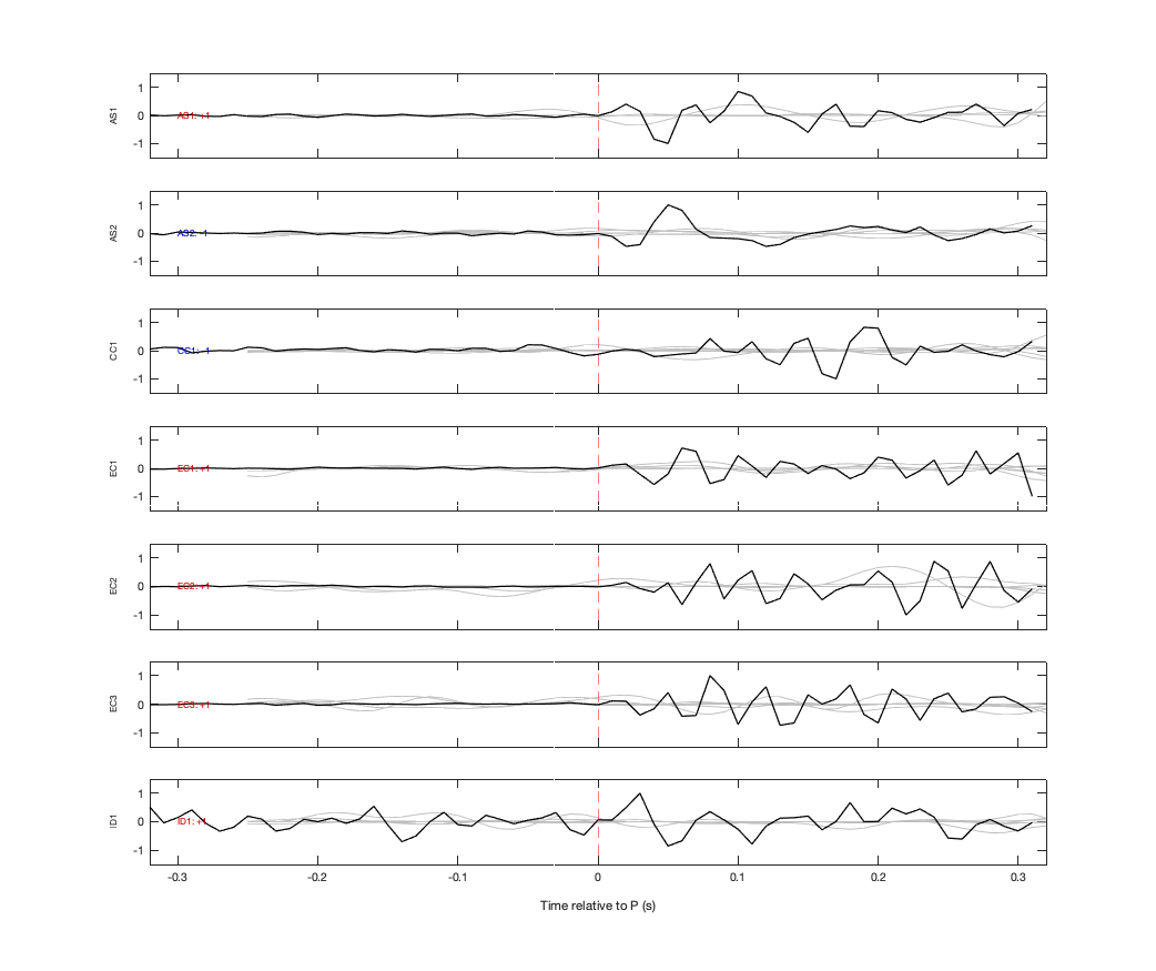 Waveforms