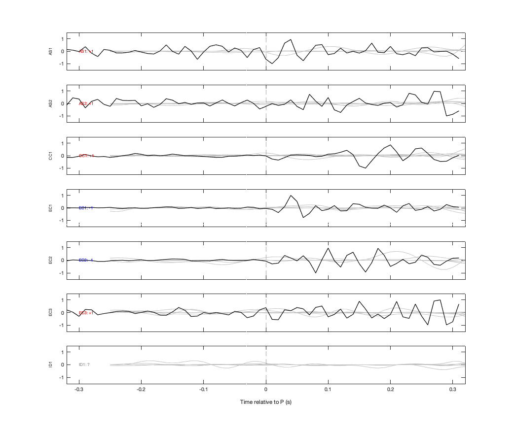 Waveforms