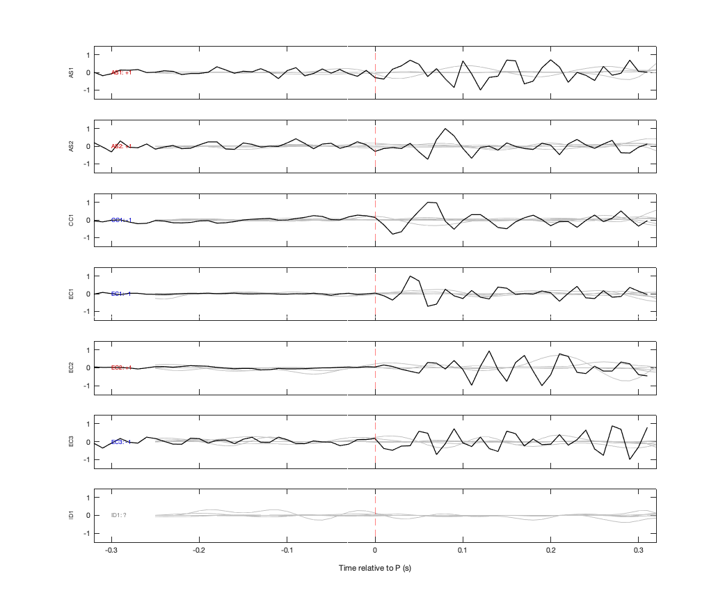 Waveforms