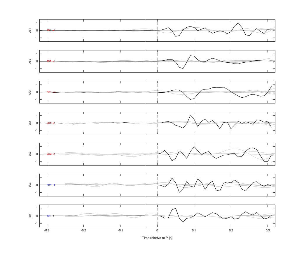 Waveforms