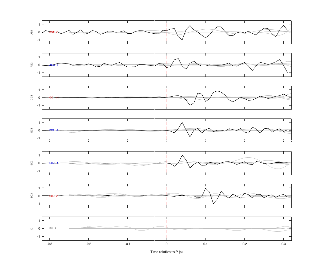 Waveforms