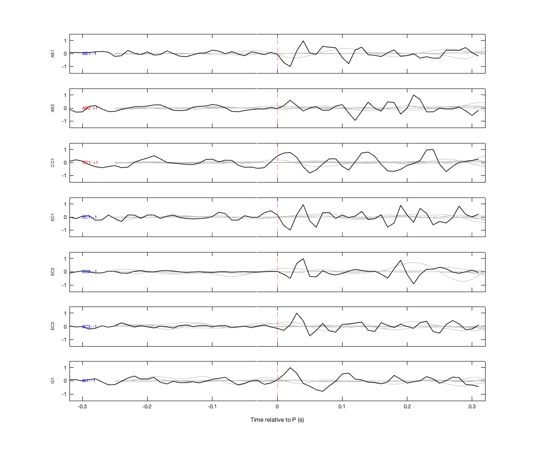 Waveforms