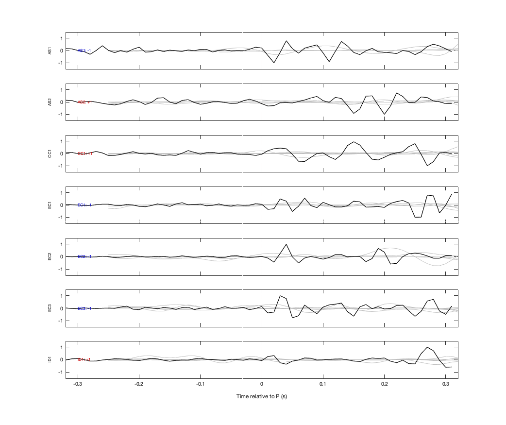 Waveforms