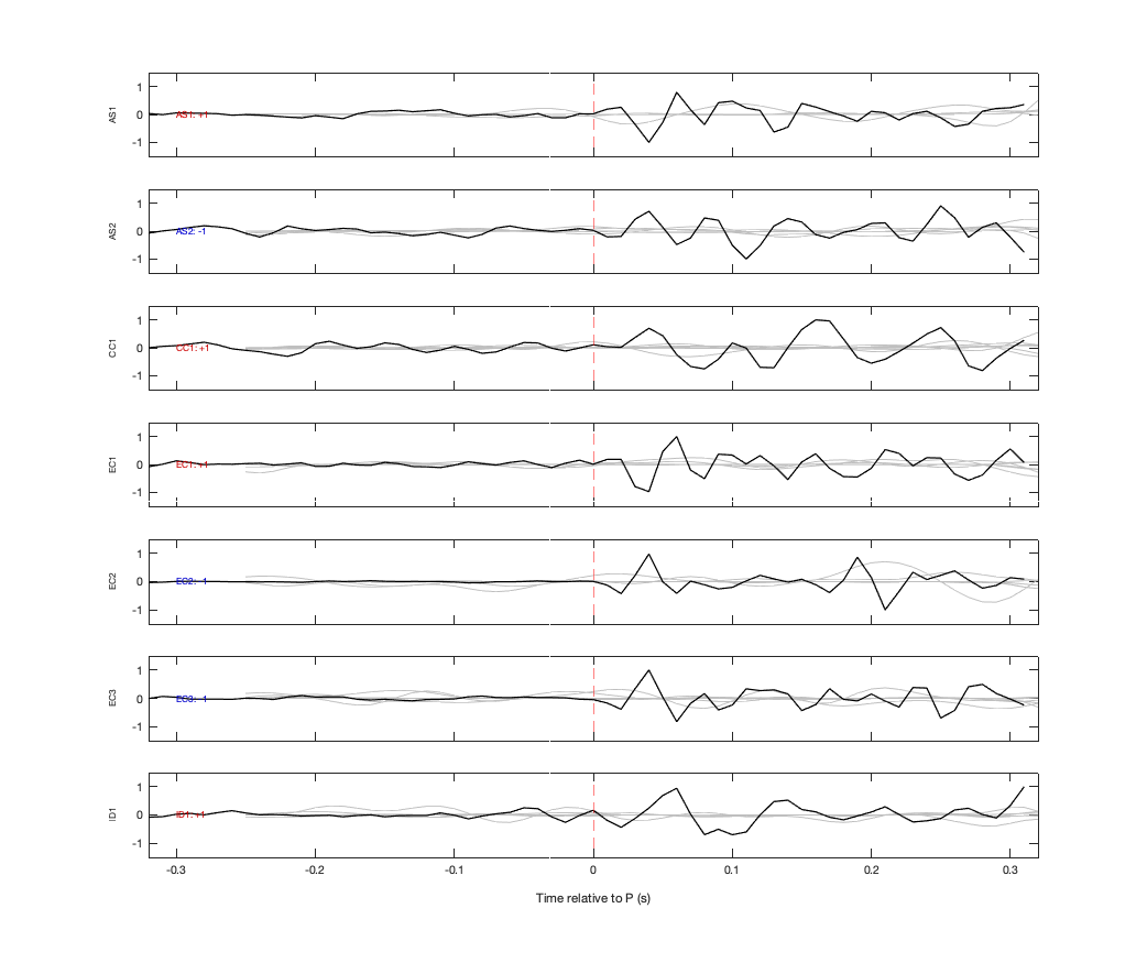 Waveforms