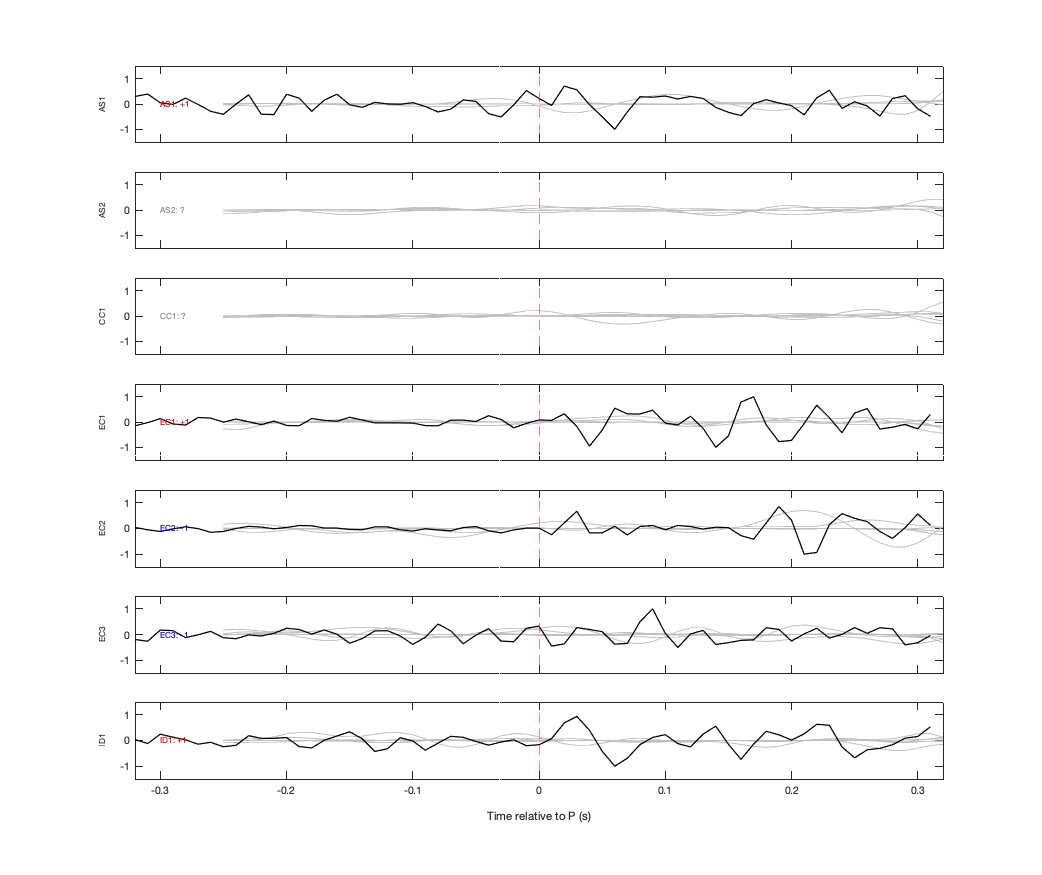 Waveforms