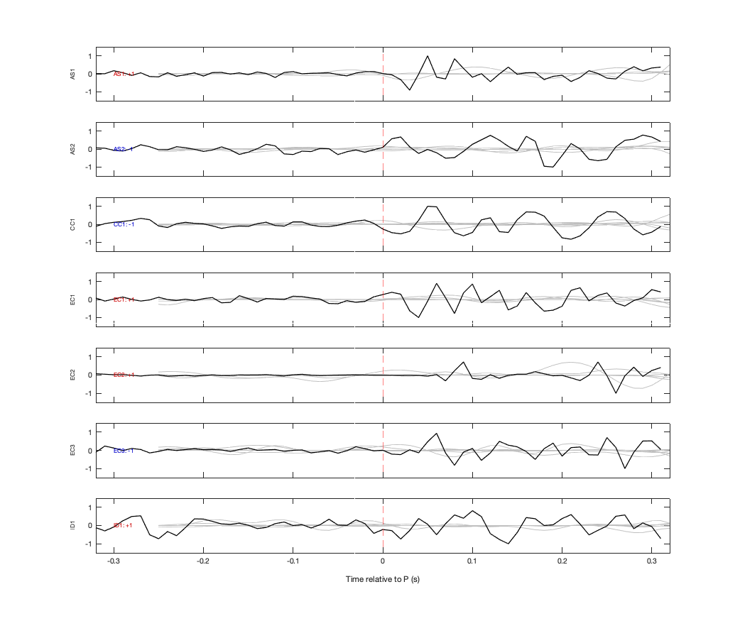 Waveforms