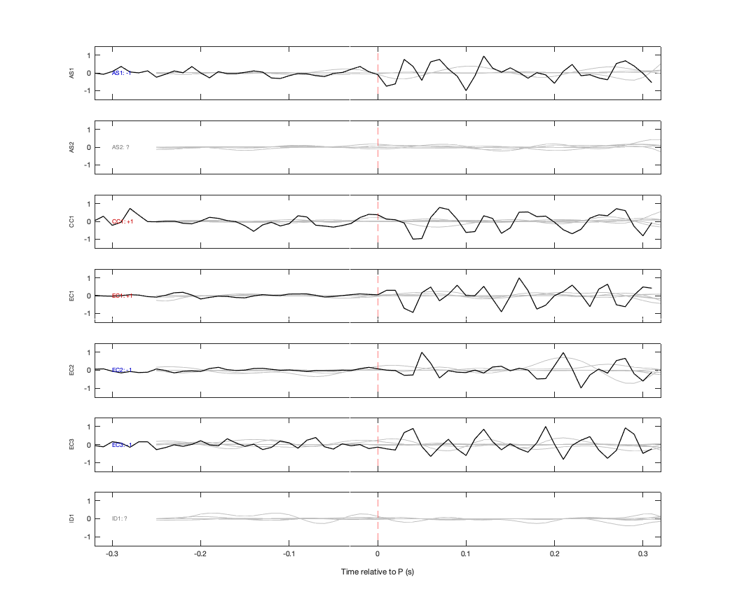 Waveforms