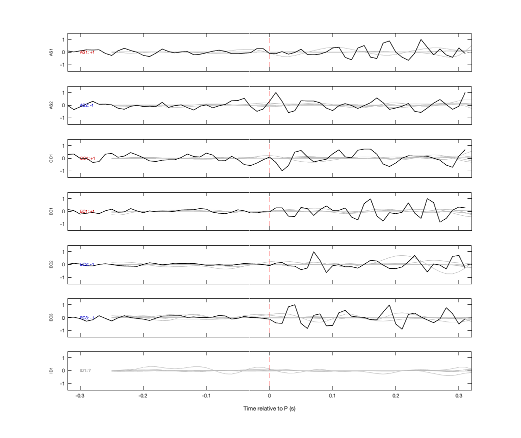 Waveforms