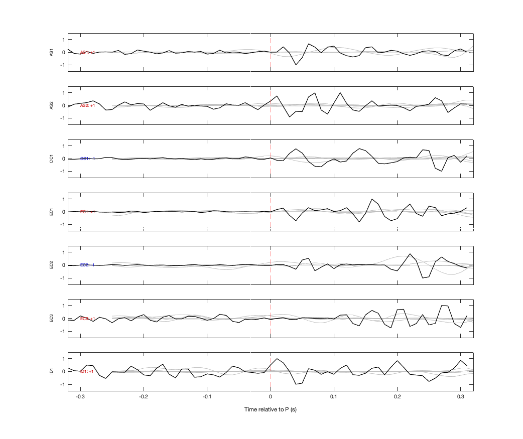 Waveforms