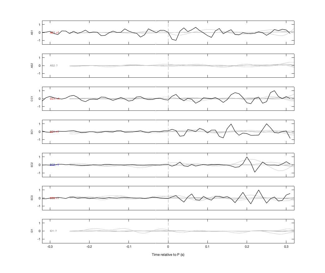 Waveforms