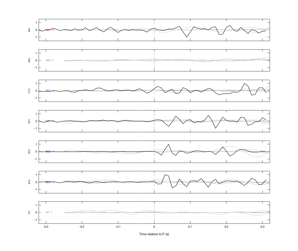 Waveforms