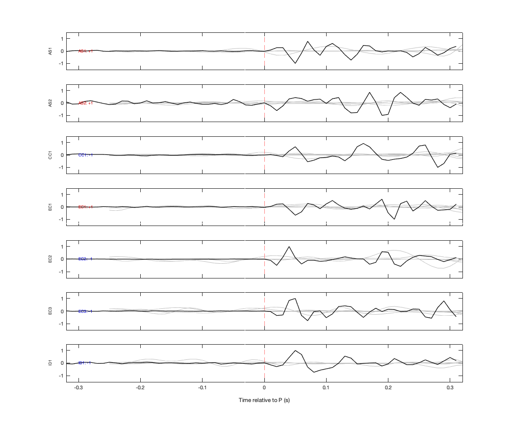 Waveforms