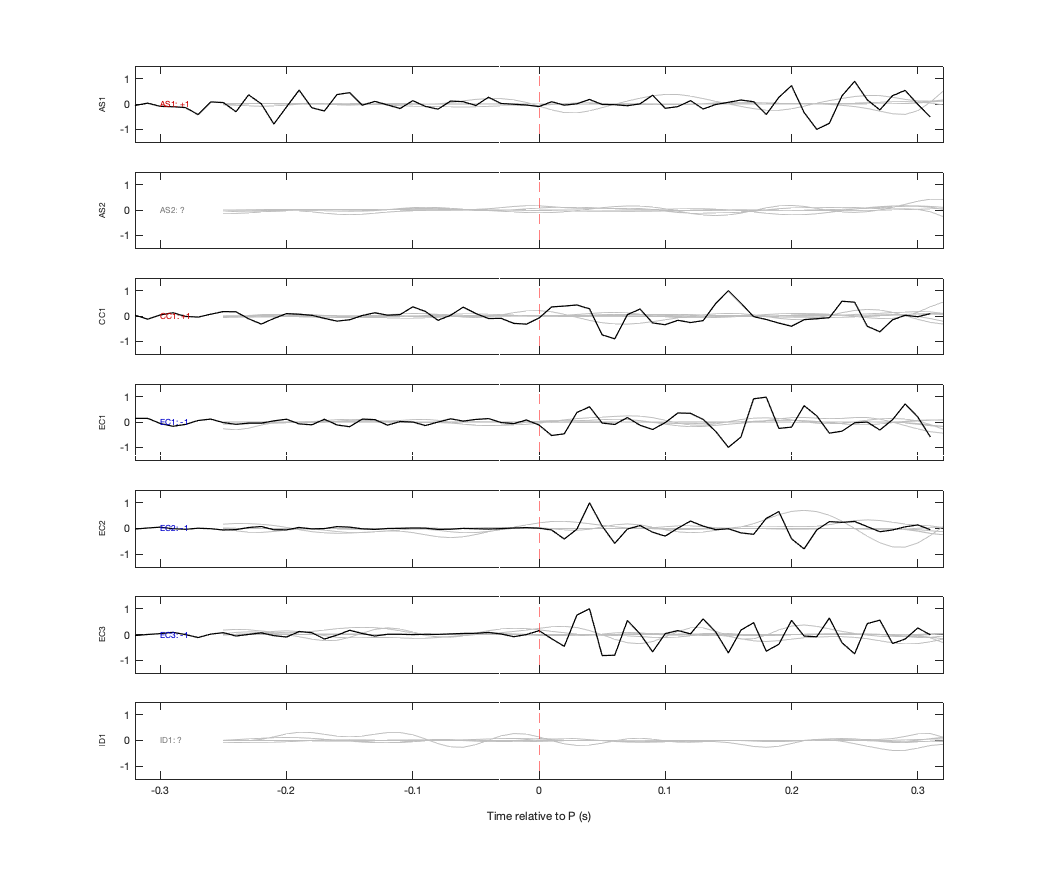 Waveforms