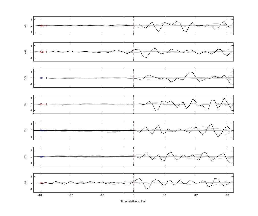 Waveforms