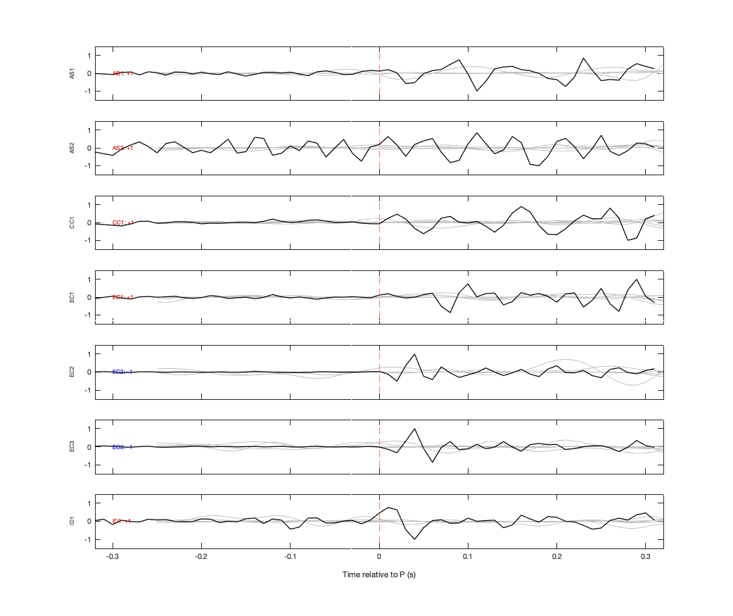 Waveforms