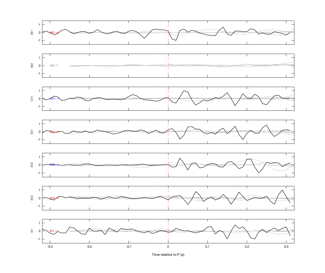 Waveforms