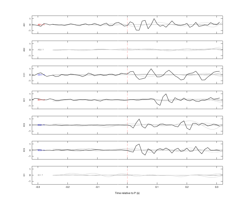 Waveforms