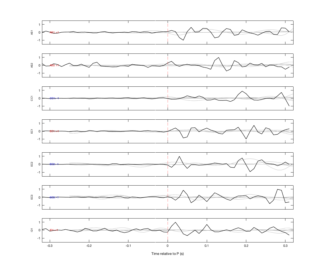 Waveforms