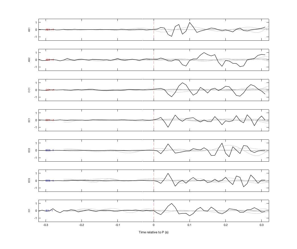 Waveforms