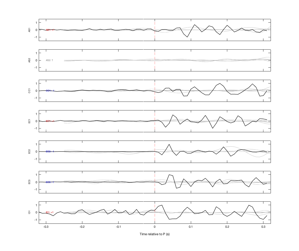 Waveforms