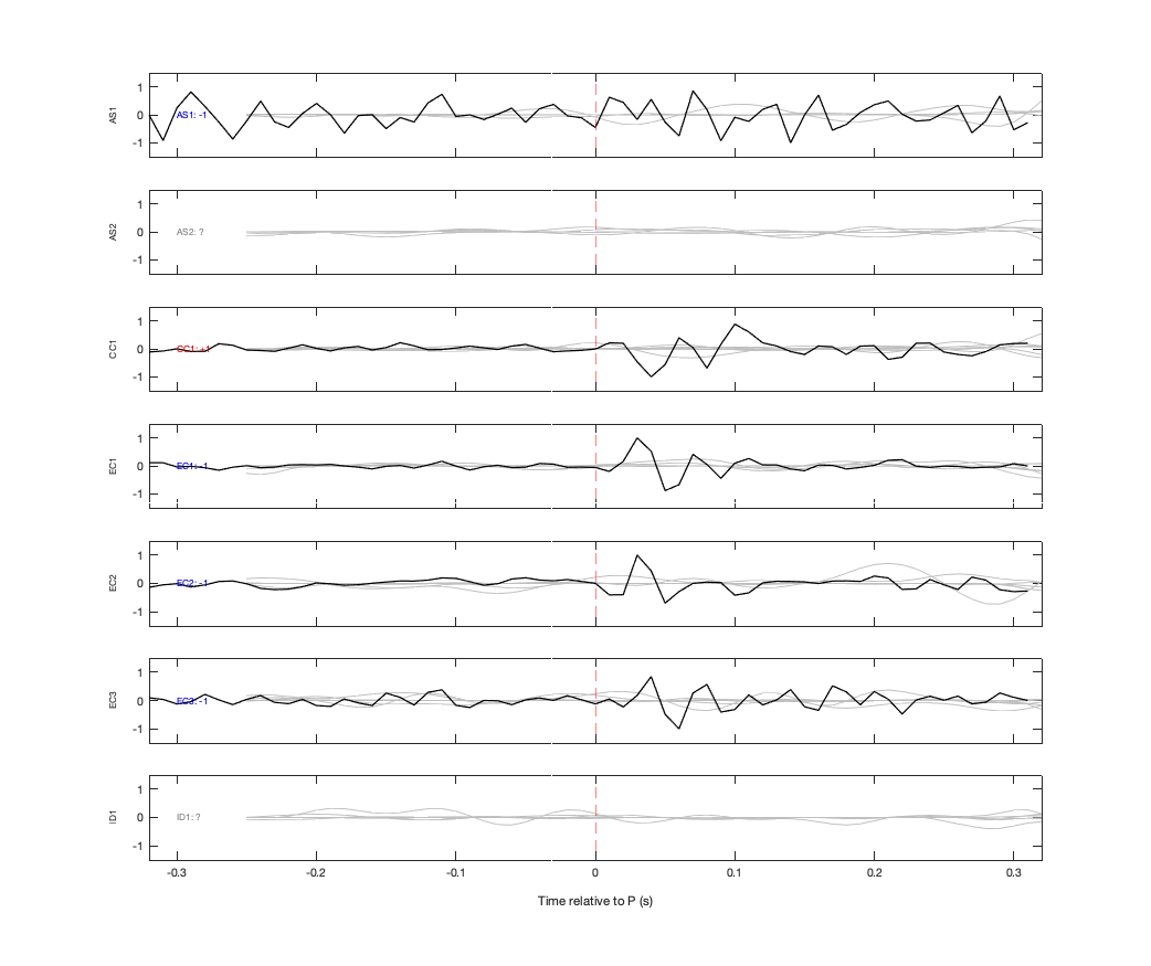 Waveforms