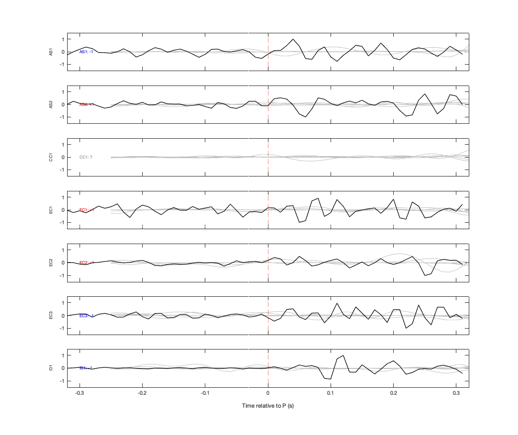Waveforms