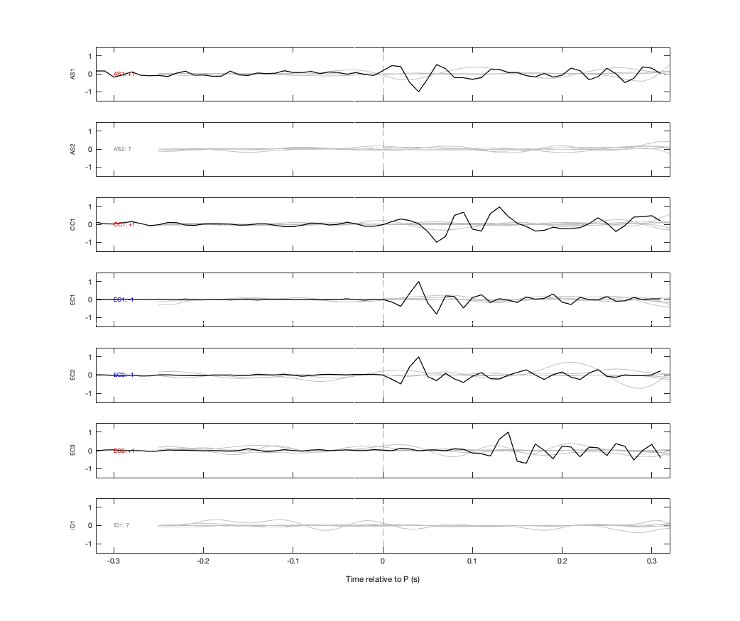 Waveforms