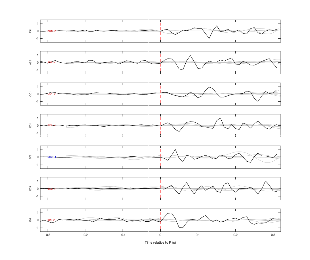 Waveforms
