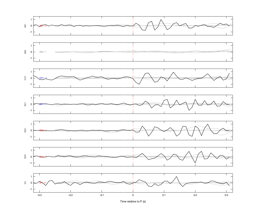 Waveforms
