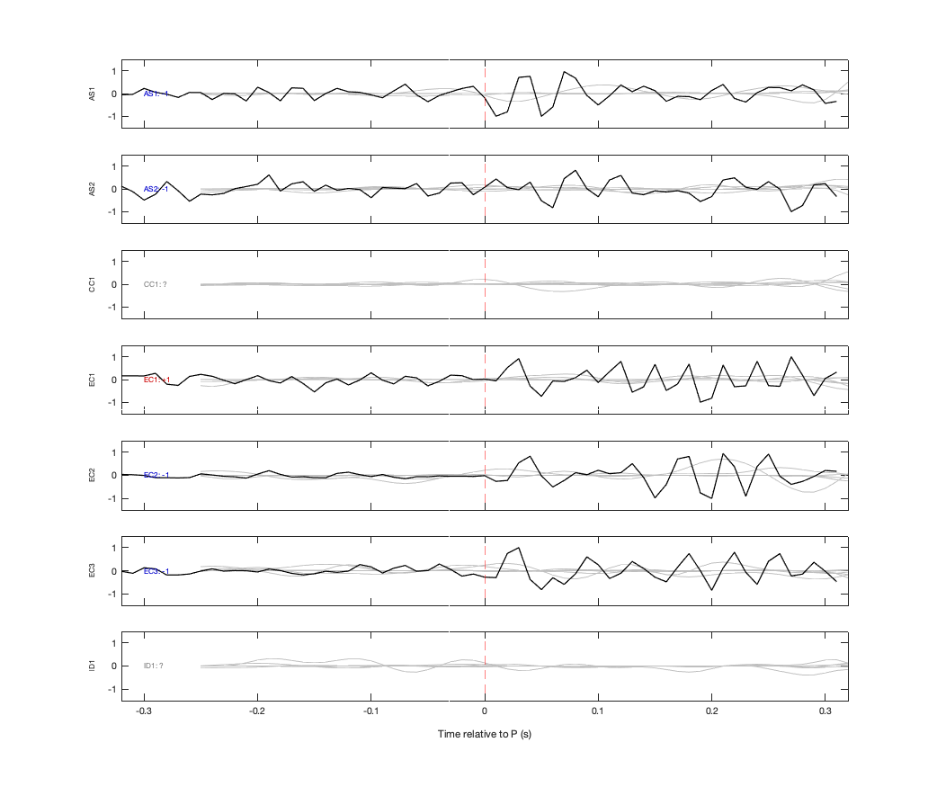 Waveforms