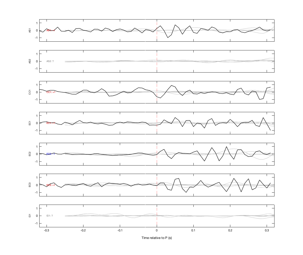 Waveforms