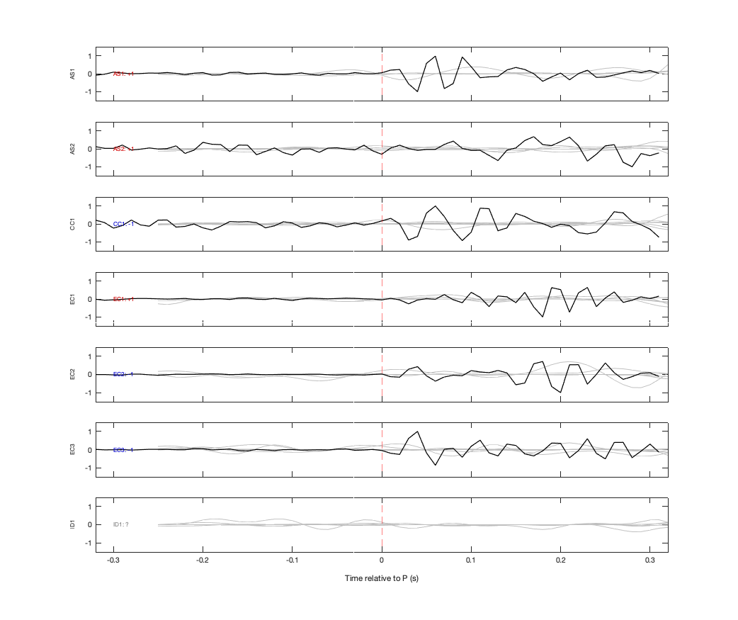 Waveforms